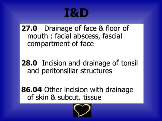 I&D
27.0 Drainage of face & floor of
 mouth : facial abscess, fascial
 compartment of face

28.0 Incision and drainage of tonsil
 and peritonsillar structures

86.04 Other incision with drainage
 of skin & subcut. tissue
 