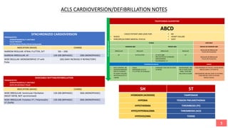 Cardioversion 100j BASIC ICU & OT NOTES 2021 (VERSION 3) FINAL.pdf