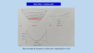 Contour Plots For Screws Basic ideas of Contour plots in civil Engineering aspect.pdf