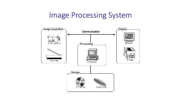 Basic image processing techniques