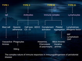 TYPE I                  TYPE II                TYPE III              TYPE IV



   IgE                  Antibodies          Immune complex            Lymphocytes




Mast cell    Opsonic     Cell lysis: ADCC Complement Platelet    Lymphokines:
            adherence    C5 – 9           activation aggregation Mitogenic factor

                                                                     MIF
                                                                     Lymphotoxin
                                                                     OAF
Vasoactive Phagocytes                 Histamine,     Micro thrombi
Amines                                 Chemotaxis     Vocative
                                        of polymorphs amines
             Killing

   The complex nature of immune responses in immunopathogenesis of periodontal
   disease
 