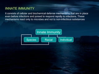 INNATE IMMUNITY
It consists of cellular and biochemical defense mechanisms that are in place
even before infections and poised to respond rapidly to infections. These
mechanisms react only to microbes and not to non-infectious substances




                             Innate Immunity

                   Species          Racial        Individual
 
