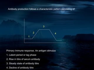 Antibody production follows a characteristic pattern consisting of:




                                     3

                           2                   4
                      1




Primary Immune response. An antigen stimulus
1. Latent period or lag phase
2. Rise in titre of serum antibody
3. Steady state of antibody titre
4. Decline of antibody titre
 