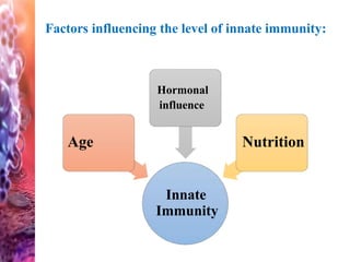 Factors influencing the level of innate immunity:
Innate
Immunity
Age
Hormonal
influence
Nutrition
 