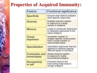 Properties of Acquired Immunity:
 