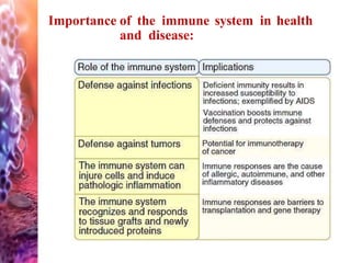 Importance of the immune system in health
and disease:
 