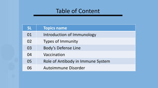 Basic Immunology and Defination Pharmacy .pptx