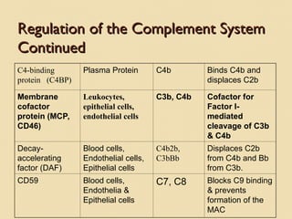 Basic immunology 2.pptjhkhkhkhkjhkjhkjkjhkjhk | PPT