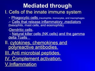 Mediated through 
I. Cells of the innate immune system 
- Phagocytic cells (neutrophils, monocytes, and macrophages. 
-- Cells that release inflammatory .mediators 
(basophils, mast cells, and eosinophils). 
-Dendritic cells. 
- Natural killer cells (NK cells) and the gamma 
delta Tcells 
II. cytokines, chemokines and 
polyreactive antibodies. 
III. Anti microbial peptides. 
IV. Complement activation. 
V.Inflammation 
 