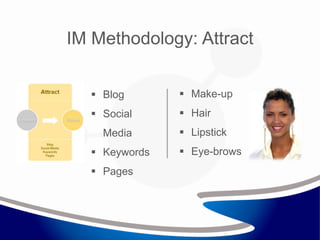 IM Methodology: Attract
 Blog
 Social
Media
 Keywords
 Pages
 Make-up
 Hair
 Lipstick
 Eye-brows
 