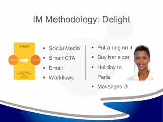 IM Methodology: Delight
 Social Media
 Smart CTA
 Email
 Workflows
 Put a ring on it
 Buy her a car
 Holiday to
Paris
 Massages 
 