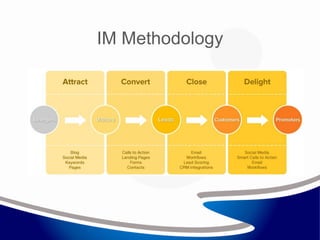 IM Methodology
 