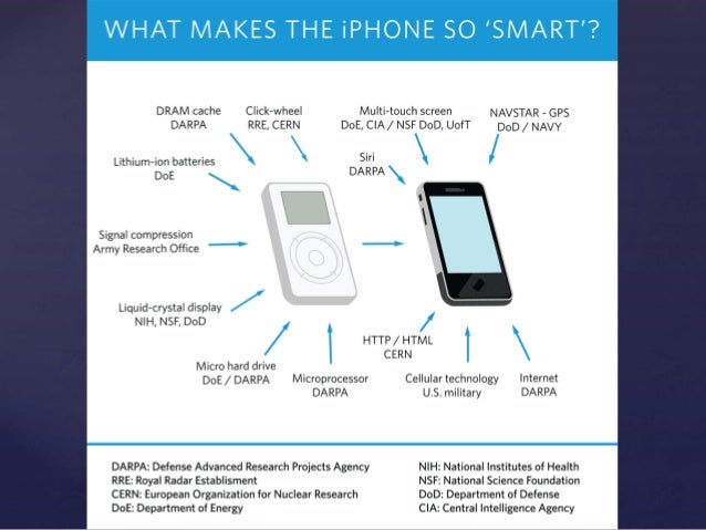 Unconditional Basic Income and Democracy Slide 14
