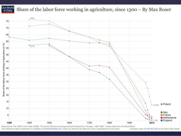Unconditional Basic Income and Democracy Slide 5