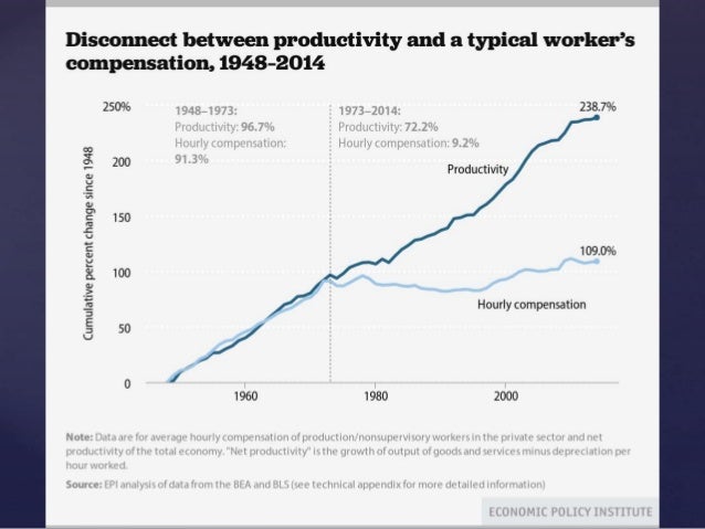 Unconditional Basic Income and Democracy Slide 6