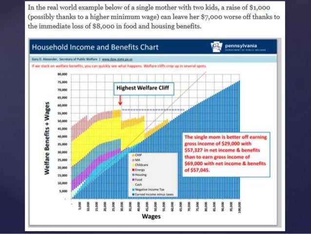 Unconditional Basic Income and Democracy Slide 9