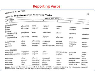 Reporting Verbs
 