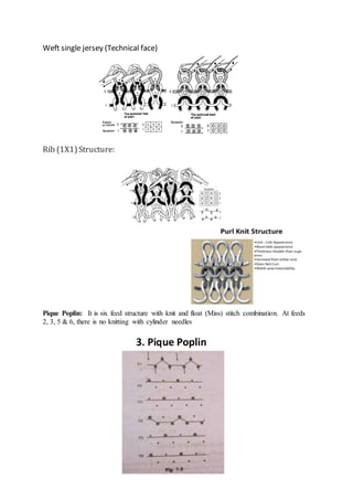 Weft single jersey (Technical face)
Rib (1X1)Structure:
Pique Poplin: It is six feed structure with knit and float (Miss) stitch combination. At feeds
2, 3, 5 & 6, there is no knitting with cylinder needles
 