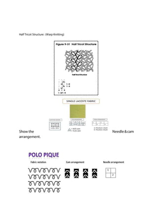 Half Tricot Structure: (Warp Knitting)
Show the Needle &cam
arrangement.
 