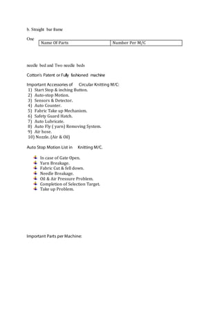 b. Straight bar frame
One
needle bed and Two needle beds
Cotton’s Patent or Fully fashioned machine
Important Accessories of Circular Knitting M/C:
1) Start Stop & inching Button.
2) Auto-stop Motion.
3) Sensors & Detector.
4) Auto Counter.
5) Fabric Take up Mechanism.
6) Safety Guard Hatch.
7) Auto Lubricate.
8) Auto Fly ( yarn) Removing System.
9) Air hose.
10) Nozzle. (Air & Oil)
Auto Stop Motion List in Knitting M/C.
In case of Gate Open.
Yarn Breakage.
Fabric Cut & fell down.
Needle Breakage.
Oil & Air Pressure Problem.
Completion of Selection Target.
Take up Problem.
Important Parts per Machine:
Name Of Parts Number Per M/C
 