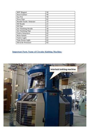 Important Parts Name of Circular Knitting Machine:
MPF Magnet 90
Knot Catcher 90
Eye Pot 90
Hose Pipe 02
Needle Faults Detector 15
Oil Nozzle 21
Oil Pipe 21
Air Finishing Nozzle 30
Air Finishing Pipe 30
Fabric Detectors 02
Main Switch 01
Fabric Light 01
Take Down Light 02
Oil & Air Pressure 02
 