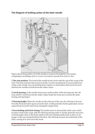 Prepared by Ormee Kumar Dey. Page 14
The Diagram of knitting action of the latch needle
Figure shows the position of a latch needle as it passes through the cam system,
completing one knitting cycle or course as it moves up and in its trick or slot.
1 The rest position. The head of the needle hook is level with the top of the verge of the
trick. The loop formed at the previous feeder is in the closed hook. It is prevented from
rising as the needle rises, by holding-down sinkers or web holders that move forward
between the needles to hold down the sinker loops.
2 Latch opening. As the needle butt passes up the incline of the clearing cam, the old
loop, which is held down by the sinker, slides inside the hook and contacts the latch,
turning and opening it.
3 Clearing height. When the needle reaches the top of the cam, the old loop is cleared
from the hook and latch spoon on to the stem. At this point the feeder guide plate acts as
a guard to prevent the latch from closing the empty hook.
4 Yarn feeding and latch closing. The needle starts to descend the stitch cam so that
its latch is below the verge, with the old loop moving under it. At this point the new yarn
is fed through a hole in the feeder guide to the descending needle hook, as there is no
danger of the yarn being fed below the latch. The old loop contacts the underside of the
latch, causing it to close on to the hook.
 