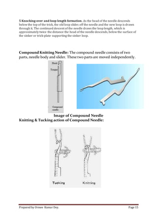 Prepared by Ormee Kumar Dey. Page 15
5 Knocking-over and loop length formation. As the head of the needle descends
below the top of the trick, the old loop slides off the needle and the new loop is drawn
through it. The continued descent of the needle draws the loop length, which is
approximately twice the distance the head of the needle descends, below the surface of
the sinker or trick-plate supporting the sinker loop.
Compound Knitting Needle: The compound needle consists of two
parts, needle body and slider. These two parts are moved independently.
Image of Compound Needle
Knitting & Tucking action of Compound Needle:
 