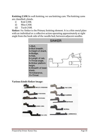 Prepared by Ormee Kumar Dey. Page 18
Knitting CAM:In weft knitting, we use knitting cam. The knitting cams
are classified 3 kinds.
i) Knit CAM.
ii) Miss CAM.
iii) TuckCAM.
Sinker: The Sinker is the Primary knitting element. It is a thin metal plate
with an individual or a collective action operating approximately at right
angle from the hook side of the needle bed, between adjacent needles.
Various kinds Sinker image:
 