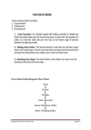 Prepared by Ormee Kumar Dey. Page 19
Yarn Fabric Path Diagram Flow Chart:
Creel
Feeder
Needles
Fabric Spreader
Fabric Withdraw Roller
Fabric Winding Roller.
 