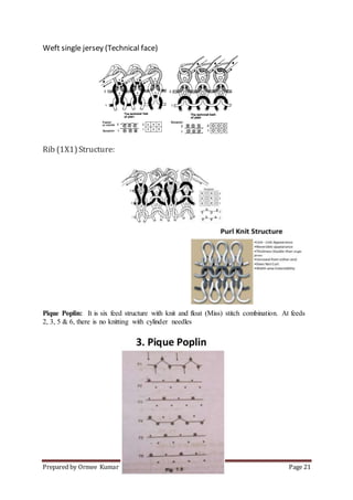 Prepared by Ormee Kumar Dey. Page 21
Weft single jersey (Technical face)
Rib (1X1)Structure:
Pique Poplin: It is six feed structure with knit and float (Miss) stitch combination. At feeds
2, 3, 5 & 6, there is no knitting with cylinder needles
 