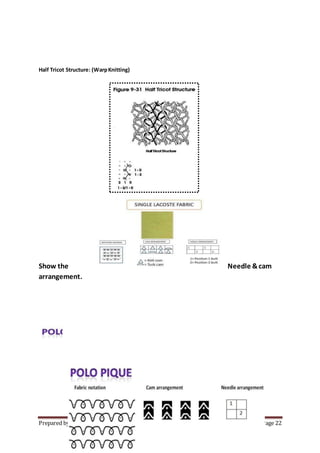 Prepared by Ormee Kumar Dey. Page 22
Half Tricot Structure: (WarpKnitting)
Show the Needle &cam
arrangement.
 