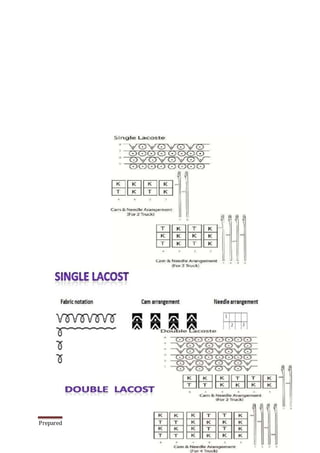 Prepared by Ormee Kumar Dey. Page 23
 