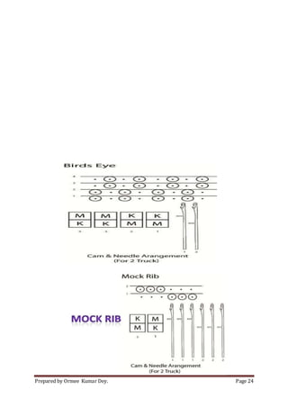 Prepared by Ormee Kumar Dey. Page 24
 