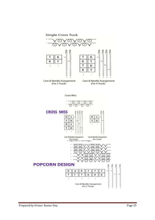 Prepared by Ormee Kumar Dey. Page 25
 