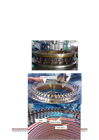 Prepared by Ormee Kumar Dey. Page 35
 