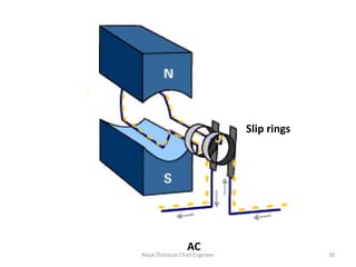 Basic information on electricity, marine electricity, alternators and ...
