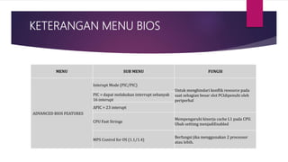 KETERANGAN MENU BIOS
MENU SUB MENU FUNGSI
ADVANCED BIOS FEATURES
Interupt Mode (PIC/PIC)
Untuk menghindari konflik resource pada
saat sebagian besar slot PCIdipenuhi oleh
periperhal
PIC = dapat melakukan interrupt sebanyak
16 interupt
APIC = 23 interupt
CPU Fast Strings
Mempengaruhi kinerja cache L1 pada CPU.
Ubah settimg menjadiEnabled
MPS Control for OS (1.1/1.4)
Berfungsi jika menggunakan 2 processor
atau lebih.
 