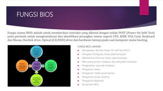FUNGSI BIOS
Fungsi utama BIOS adalah untuk memberikan instruksi yang dikenal dengan istilah POST (Power On Selft Test)
yaitu perintah untuk menginisialisasi dan identifikasi perangkat sistem seperti CPU, RAM, VGA Card, Keyboard
dan Mouse, Hardisk drive, Optical (CD/DVD) drive dan hardware lainnya pada saat komputer mulai booting.
FUNGSI BIOS LAINNYA :
 Menjalankan Perintah Power On Self Test (POST)
 Mengatur Konfigurasi Dasar pada Komputer
 Memberikan Informasi Dasar pada Komputer
 Menunjang proses inisialisasi atau penyalaan komputer
 Pengecekkan sejumlah hardware
 Pengaturan waktu
 Pengaturan media penyimpanan
 Pengaturan proses booting
 Pengaturan Keyboard
 Komponen BIOS
 