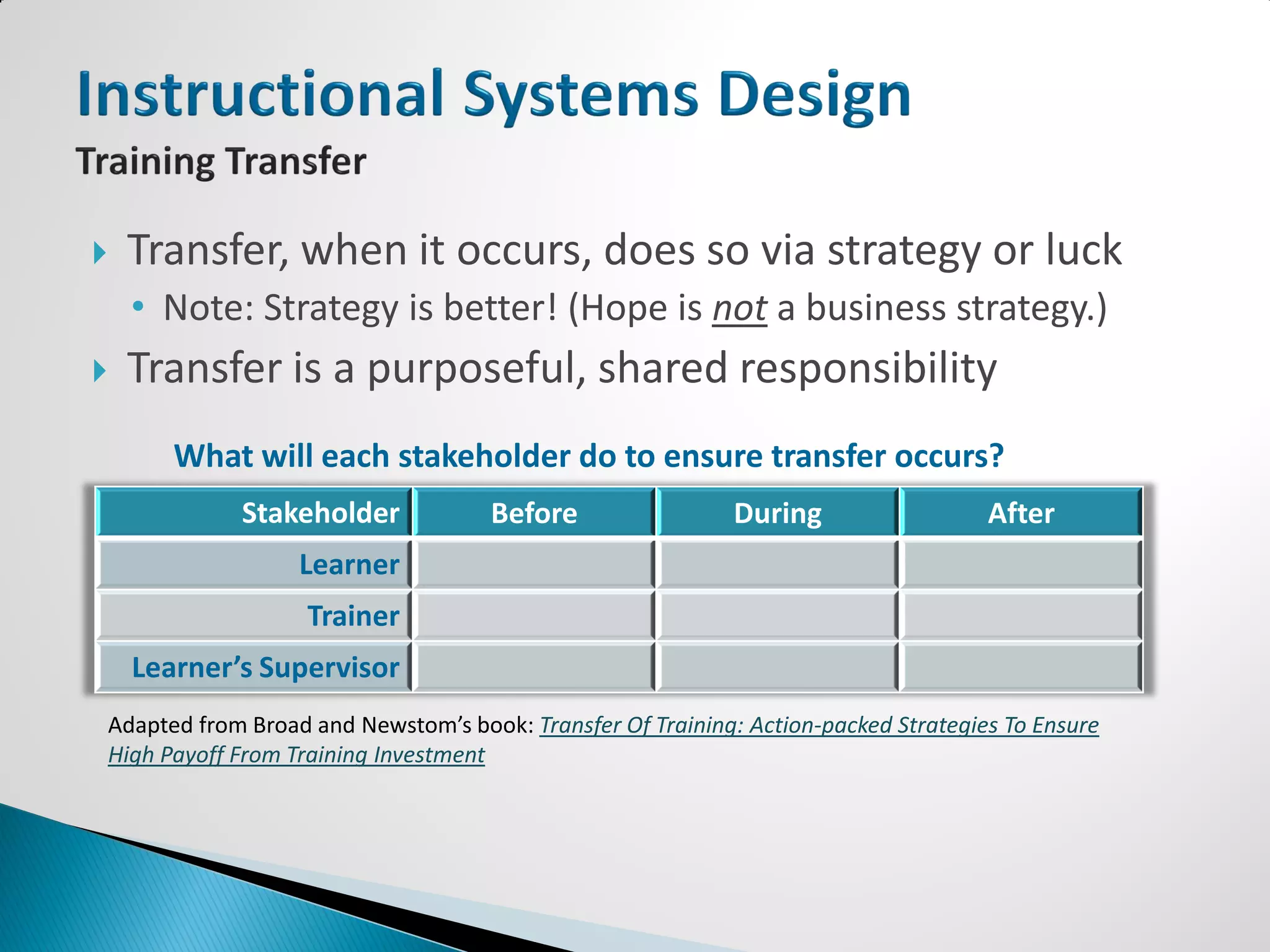    Transfer, when it occurs, does so via strategy or luck
    • Note: Strategy is better! (Hope is not a business strategy.)
   Transfer is a purposeful, shared responsibility
       What will each stakeholder do to ensure transfer occurs? will
            Stakeholder             Before                 During                   After
                  Learner
                   Trainer
    Learner’s Supervisor
Adapted from Broad and Newstom’s book: Transfer Of Training: Action-packed Strategies To Ensure
High Payoff From Training Investment
 