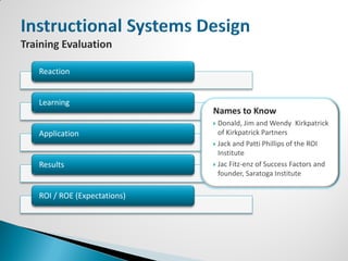 Reaction


Learning
                           Names to Know
                            Donald, Jim and Wendy Kirkpatrick
Application                  of Kirkpatrick Partners
                            Jack and Patti Phillips of the ROI
                             Institute
Results                     Jac Fitz-enz of Success Factors and
                             founder, Saratoga Institute

ROI / ROE (Expectations)
 