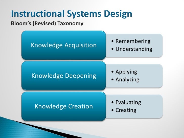 instructional design principles
