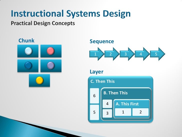 instructional design principles