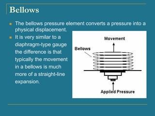 BASIC instrumentation equipment and system | PDF