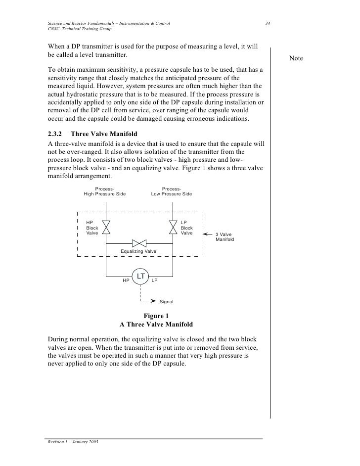 Basic instrumentation
