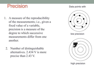 Basic instrumentation | PPT | Physics | Science