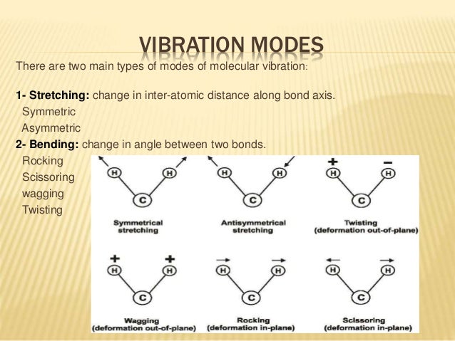 how bonds do fast vibrate Basic and instrumentation vibration of modes ir