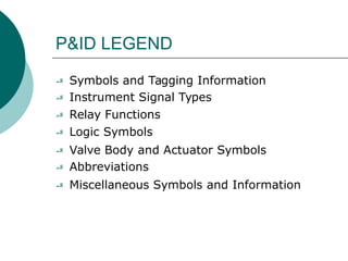 Informative Function Symbol Basic Instrumentation Symbols | P&ID | PFD | Gaurav Singh Rajput | PDF