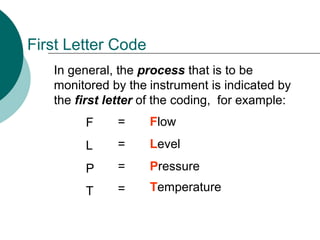 Basic Instrumentation Symbols | P&ID | PFD | Gaurav Singh Rajput | PDF