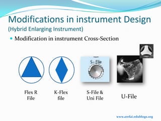 Modifications in instrument Design
(Hybrid Enlarging Instrument)
 Modification in instrument Cross-Section




      Flex R     K-Flex         S-File &
       File       file          Uni File      U-File


                                           www.arefai.edublogs.org
 