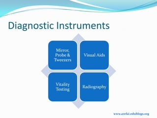 Diagnostic Instruments

          Mirror,
         Probe &     Visual Aids
         Tweezers




          Vitality
                     Radiography
          Testing




                                   www.arefai.edublogs.org
 